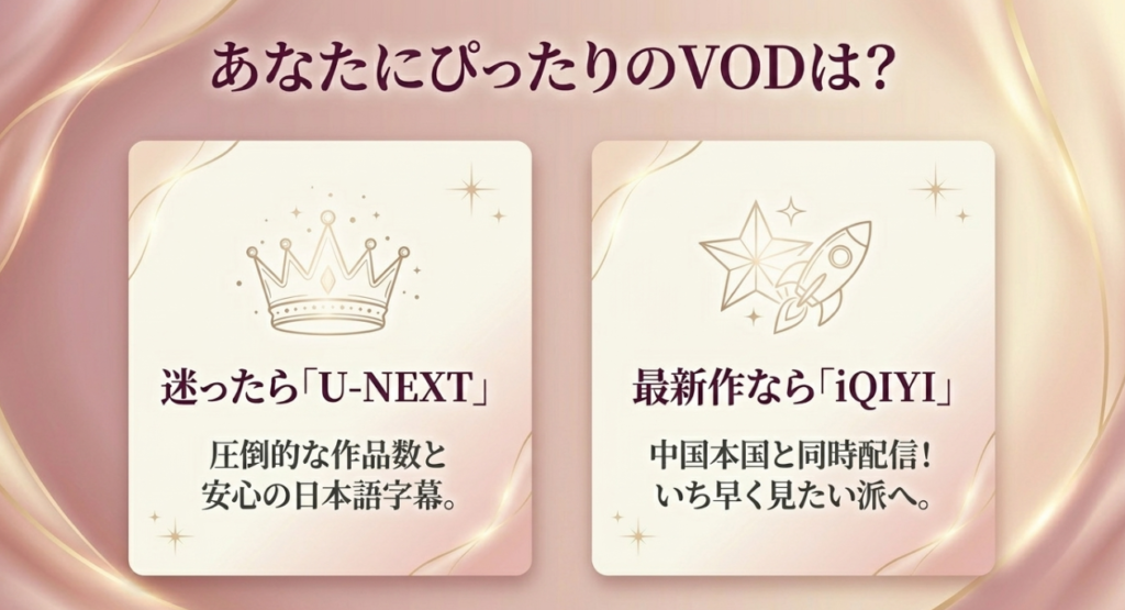 31日間無料トライアルと600ポイント特典