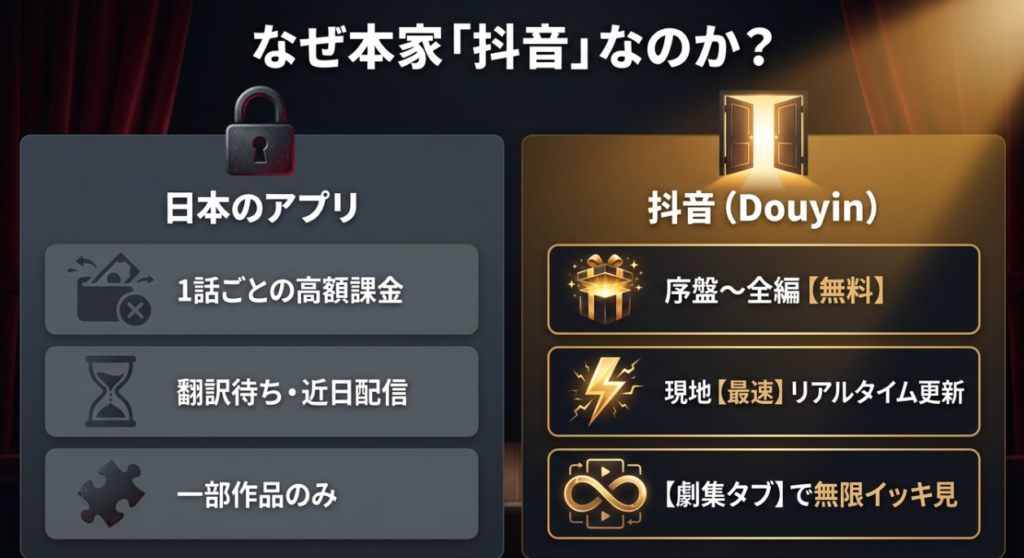 TikTokと抖音の違いを
まず理解しよう