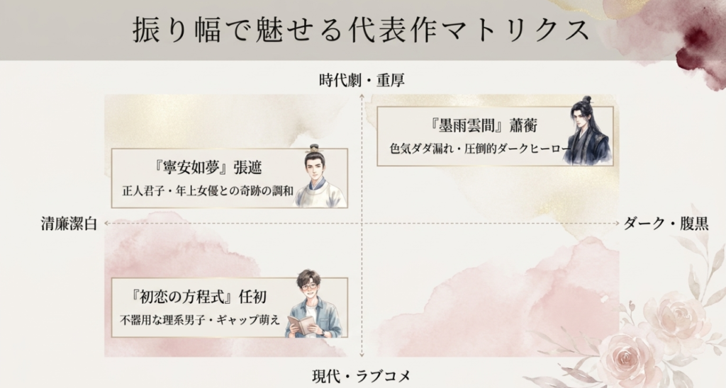 初恋の方程式で見せたギャップ萌え