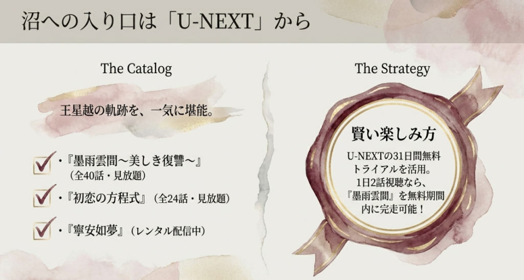 U-NEXTで王星越作品を今すぐ観る
