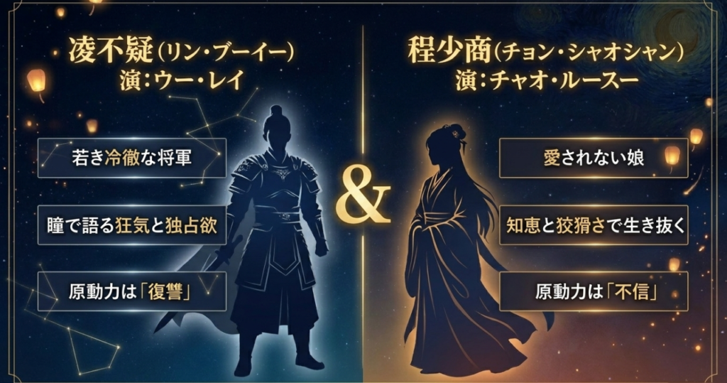 『星漢燦爛』主要キャスト・登場人物と相関図