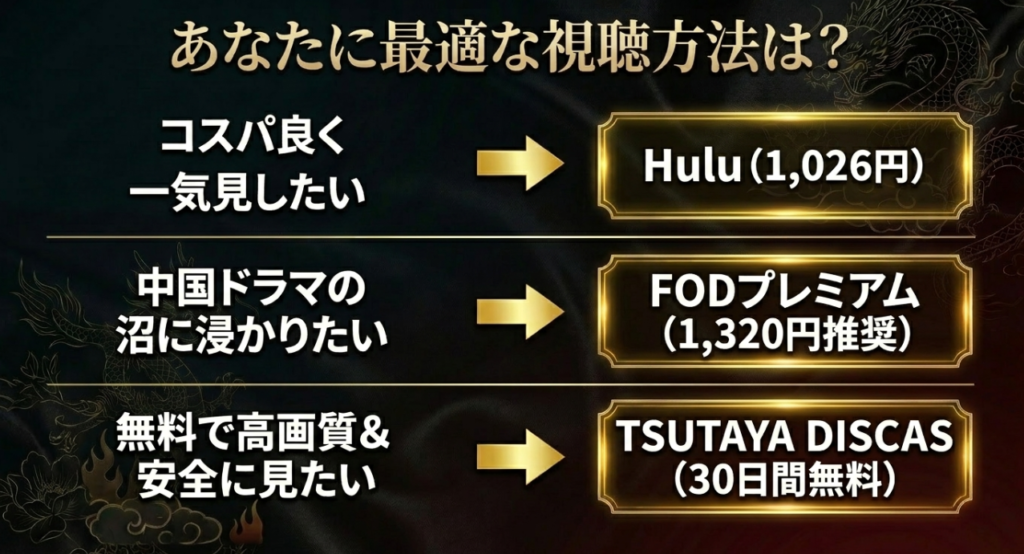 迷ったらどっち?
あなたにおすすめの視聴方法はこれ!