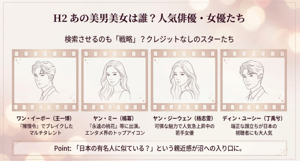 ワン・イーボー、ヤン・ミーなど
TikTok広告で人気の俳優・女優