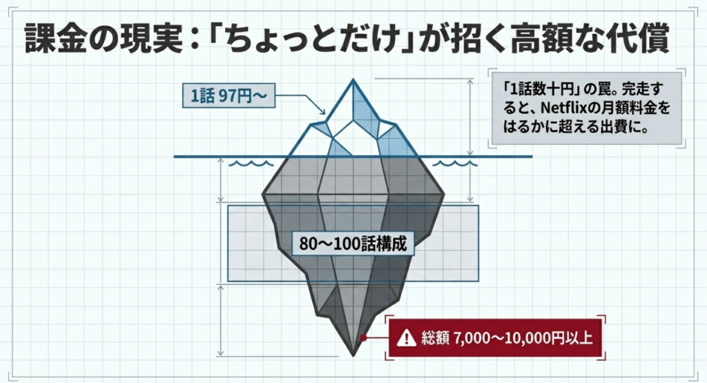 専用アプリは安全?DramaBoxなどで
無料で楽しむ方法