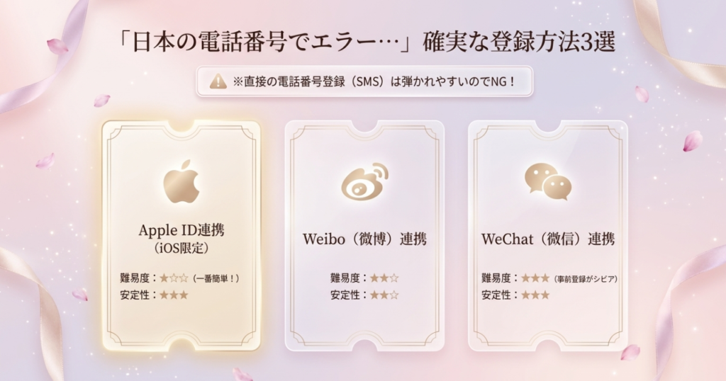 方法③：Apple ID連携（iOSユーザー限定） ［安定性◎ 難易度：低い＝最も簡単！］