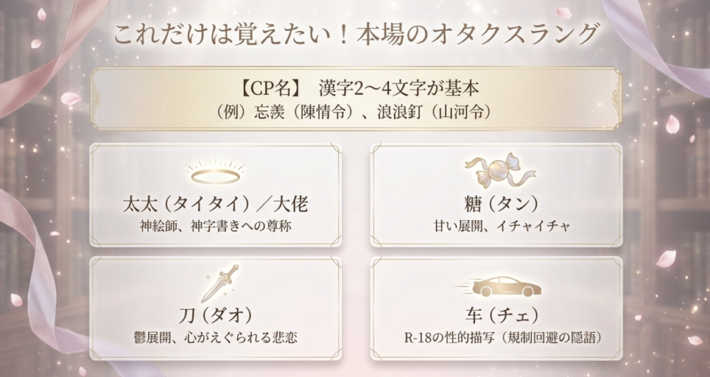 覚えておくと読解力が上がるオタクスラング