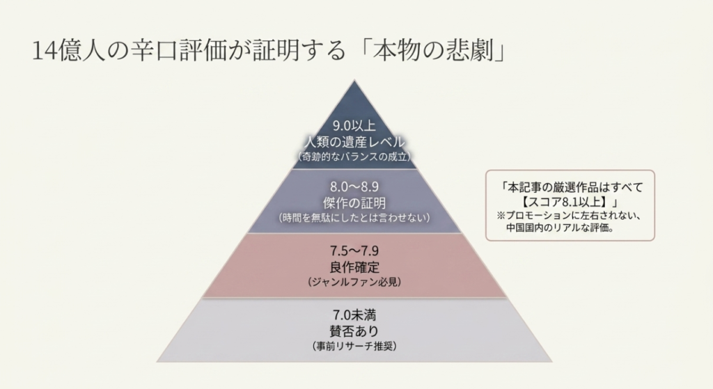 9点台はほぼ奇跡、
辛口中国ユーザーの眼力