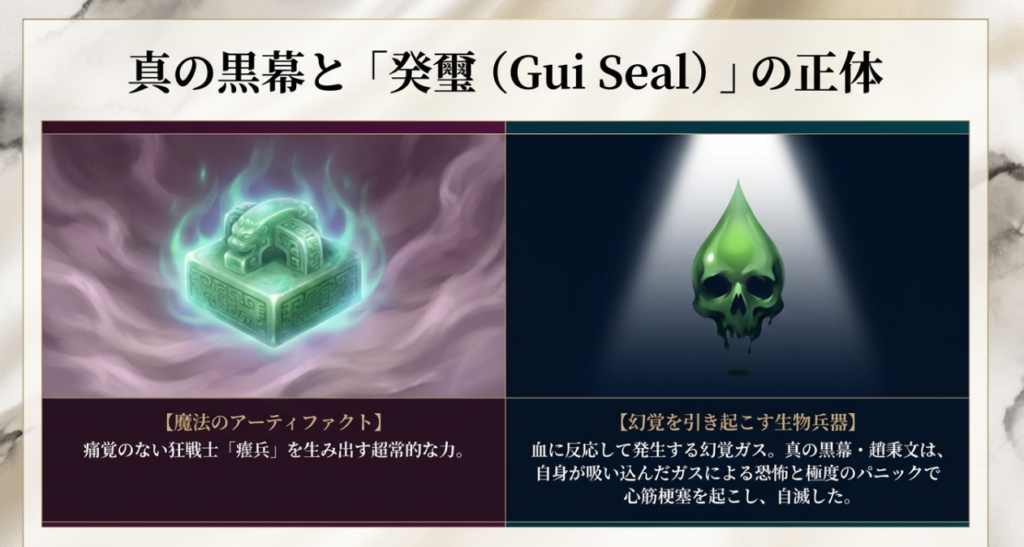 黒幕・趙秉文の正体と癸璽の真実