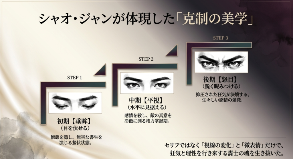 シャオジャンが体現した克制の美学